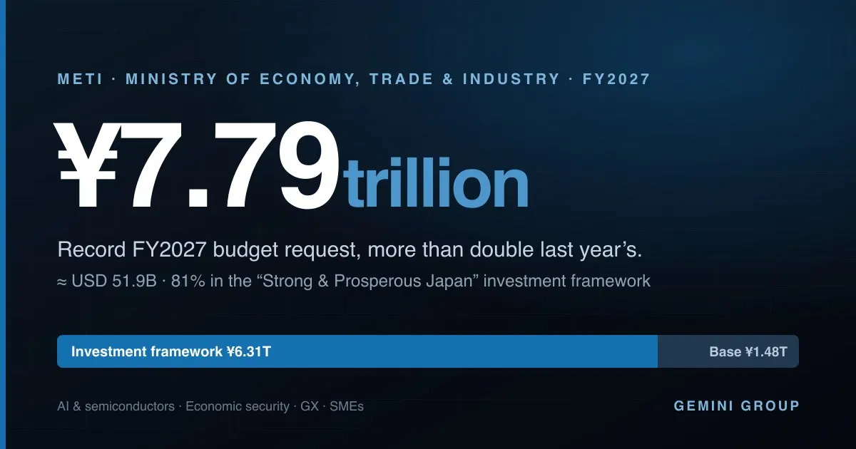 METI's ¥7.8 Trillion FY2027 Budget Request, Program by Program